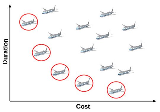 Skyline set of preferred flights