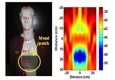 Microwave image of an object hidden behind cloth