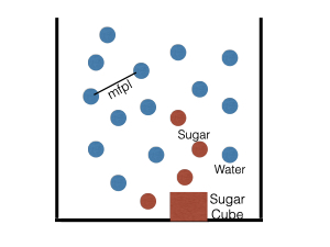 Featured Research Physics