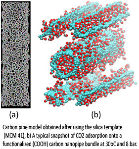 Aligned Carbon Nanotubes as Porous Materials for Selective Carbon-Dioxide Adsorption and Desorption: Effect of Pressure and Charge