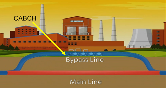 Design and Development of Model Cargo-Hyperloop using Pipe Following Robot