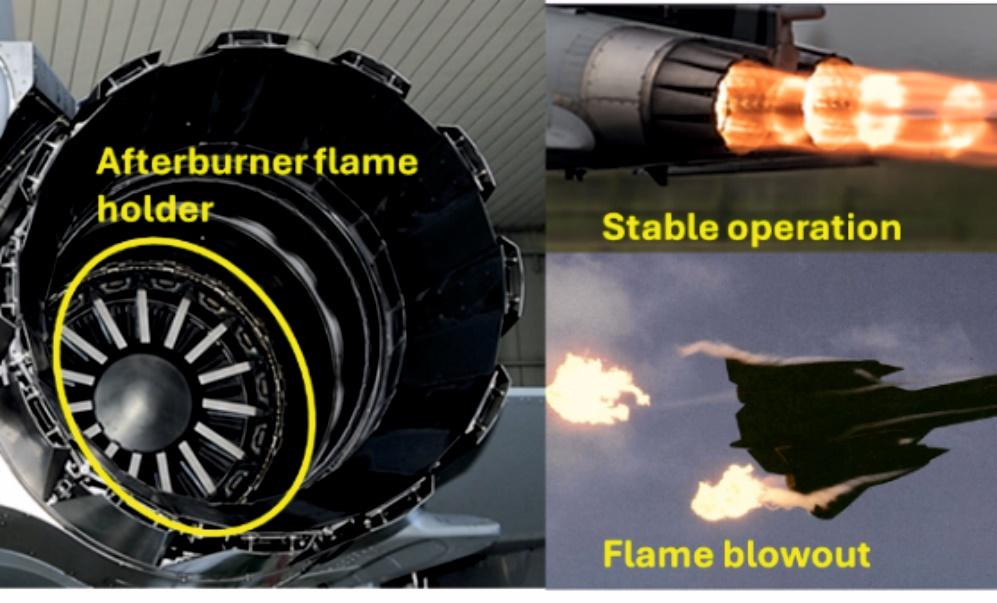 Experimental Characterization of Flame Stabilization in a Jet Engine After burner